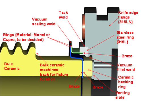 Collaboration designed butt braze joint showing detail of attachment to the 14 inch flange