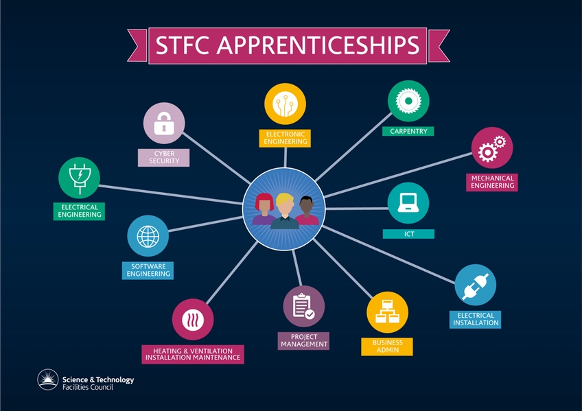 STFC Apprenticeship.jpg