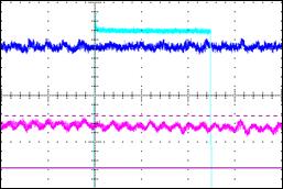 Power demand LLRF signals without (left) and with (right) energy recovery